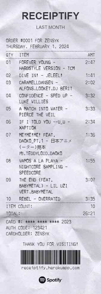 January receiptify from me!