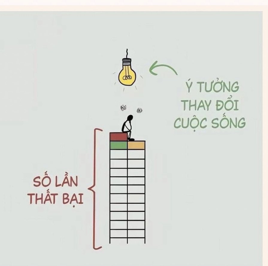 Thất bại không có nghĩa là kết thúc . Đằng sau mỗi một thất bại là một bài học và thậm chí là một cơ hội . Vậy nên biết đâu đấy thất bại của bạn là một khởi đầu mới của thành công thì sao ? Chúng ta chỉ thật sự thật bại khi chúng ta bỏ cuộc thôi .