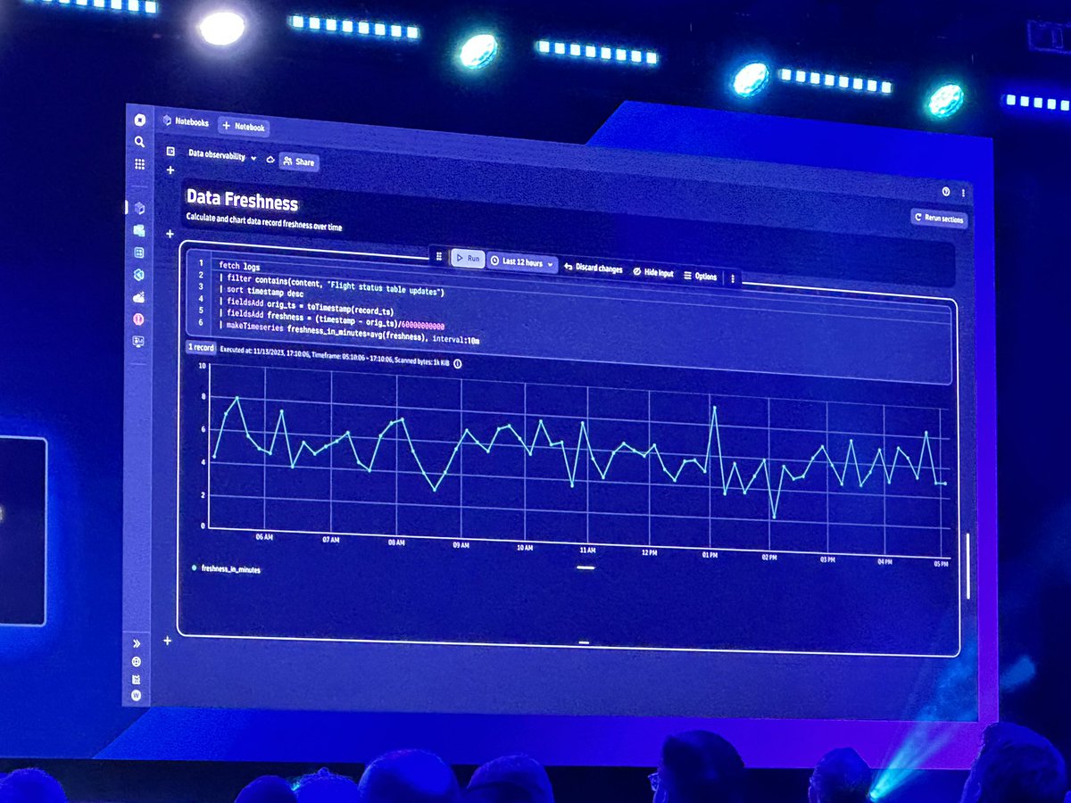 bipins3's tweet image. Latest @Dynatrace platform announcement: #DataObservability for external data sources powered by Davis Hypermodal #AI. #Perform2024
