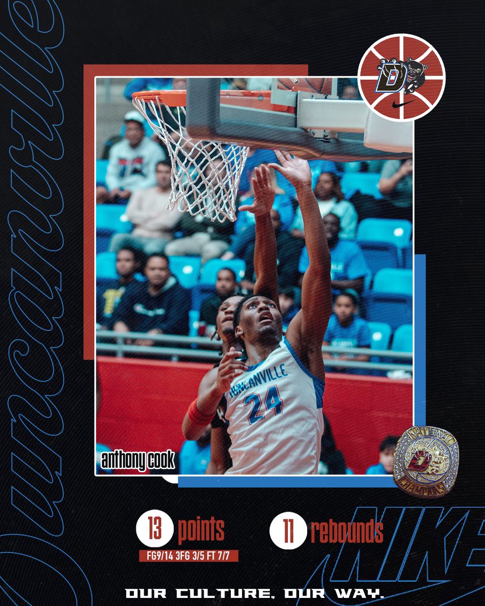 DuncanvilleBB's tweet photo. How about @Anthoopz10 🎸 with his first career double double last night…👏👏

#CU1TURE #D1FFERENT https://t.co/Gxj9G14JQv
