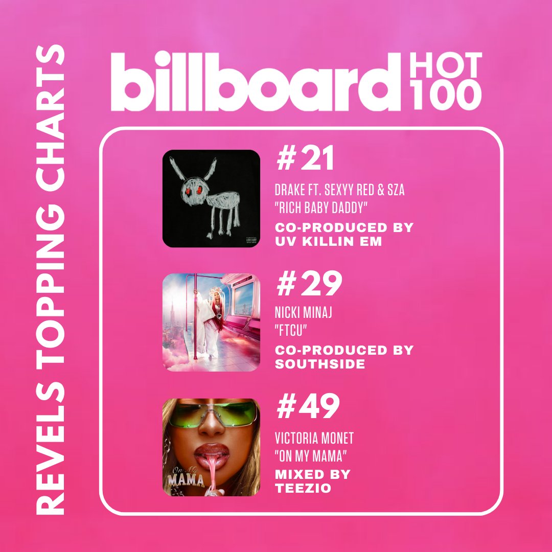 TheRevelsGroup's tweet photo. RVG Topping Charts of the week 🚀 https://t.co/c3E9yDN08U