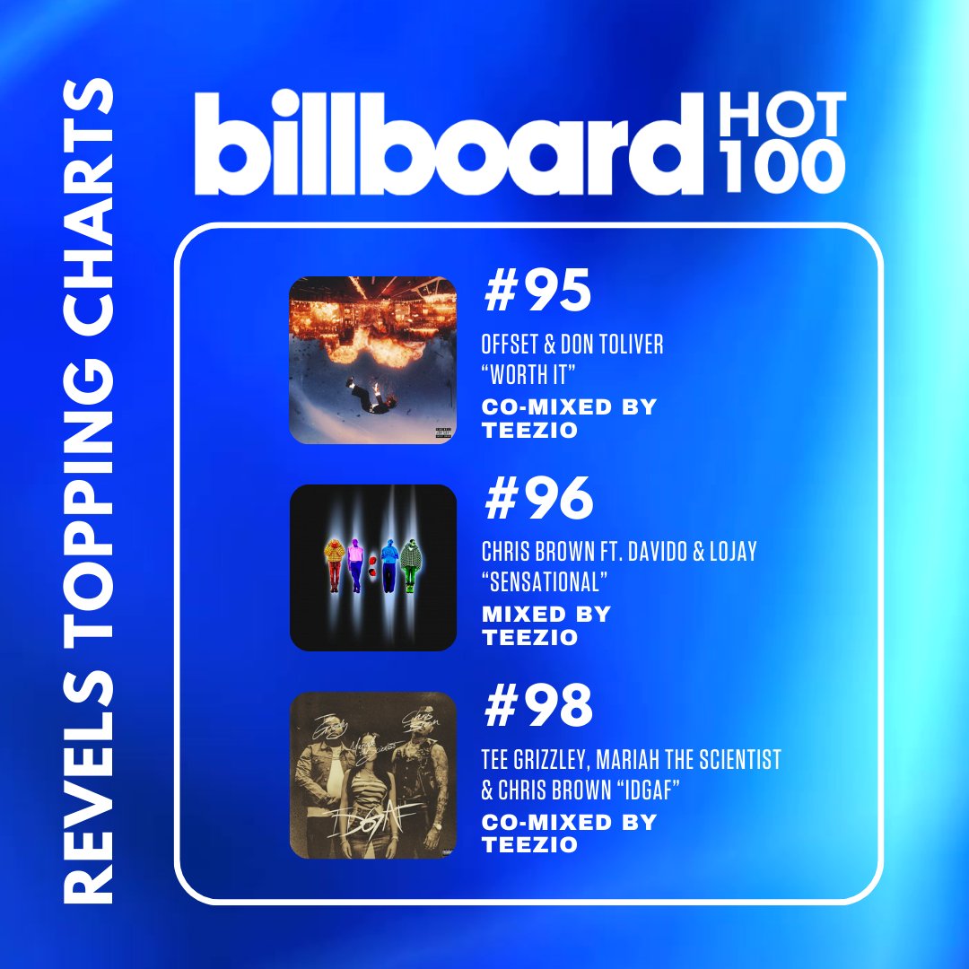 TheRevelsGroup's tweet photo. RVG Topping Charts of the week 🚀 https://t.co/c3E9yDN08U