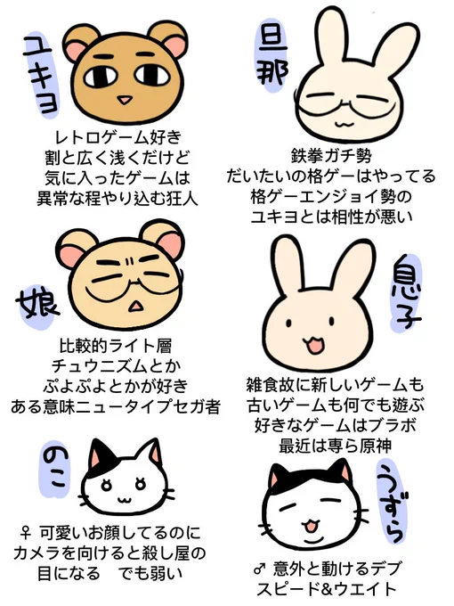 #2月になったのでフォロワーさんに自己紹介しようぜ
日常漫画もよく描いてるので加藤家のメンバーの紹介を
ゲームばっかやってる家族ですが今後ともどうぞよろしくお願いいたします 