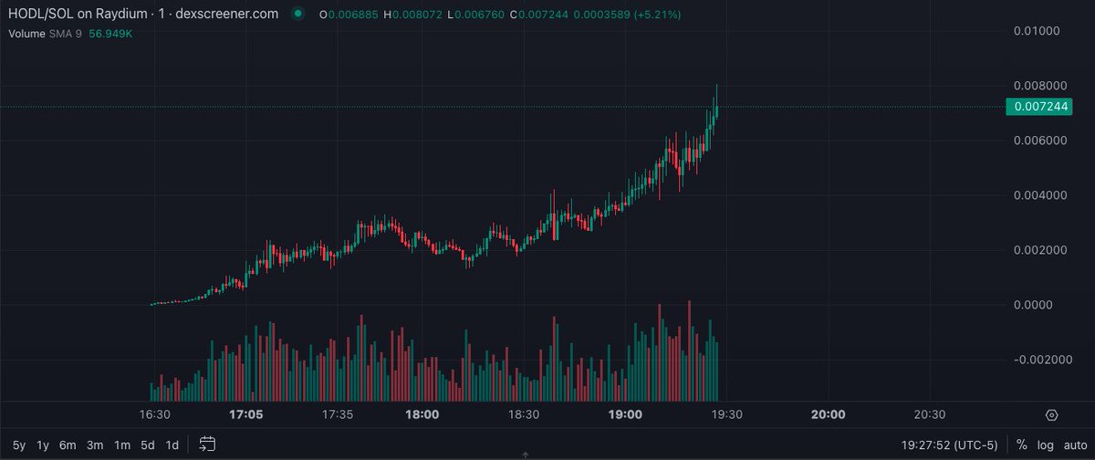 these mf's really know how to $HODL