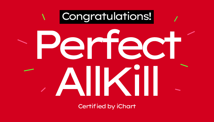 instiz_ichart's tweet photo. 2024.2.01 9:30 (KST) https://t.co/YcCwtsr6XX
iChart™ 퍼펙트 올킬(Perfect All Kill)을 축하합니다! (9개 차트 올킬 iChart 주간/실시간 1위)
아이유 - Love wins all (76 Times) https://t.co/4AuNIxupOW