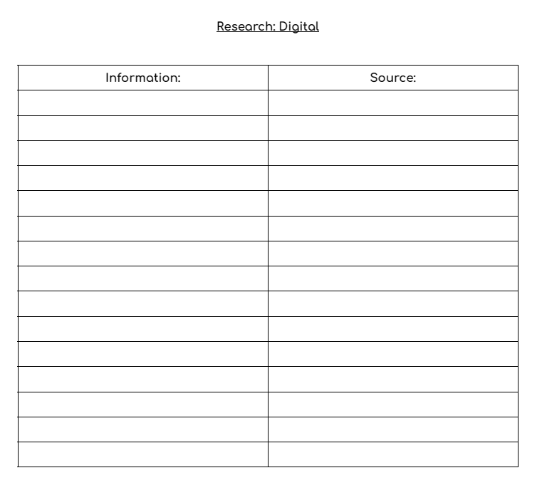 A simple table for students to start learning more about how to properly gather information to support their ideas. Boom.

#IDTiPs