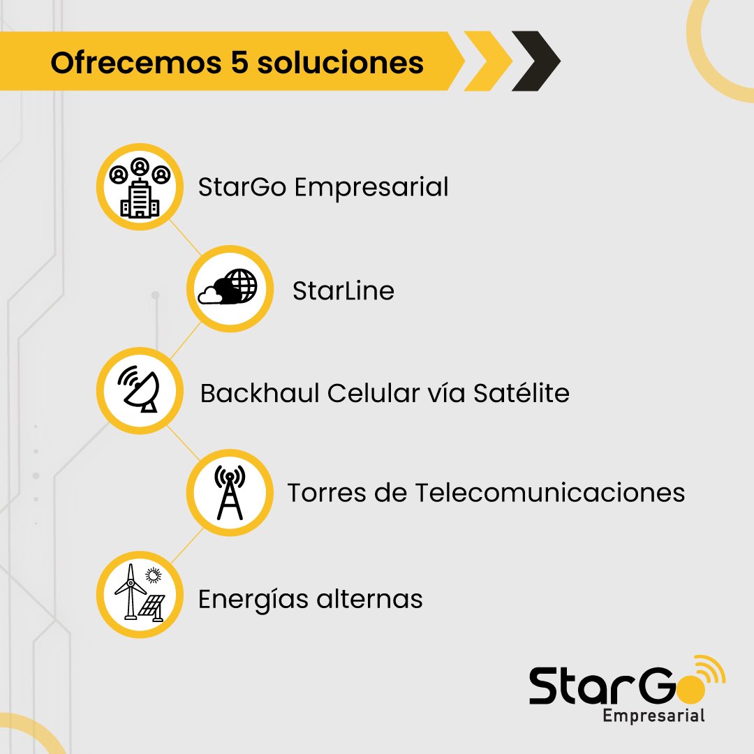 stargoempresarial tweet media