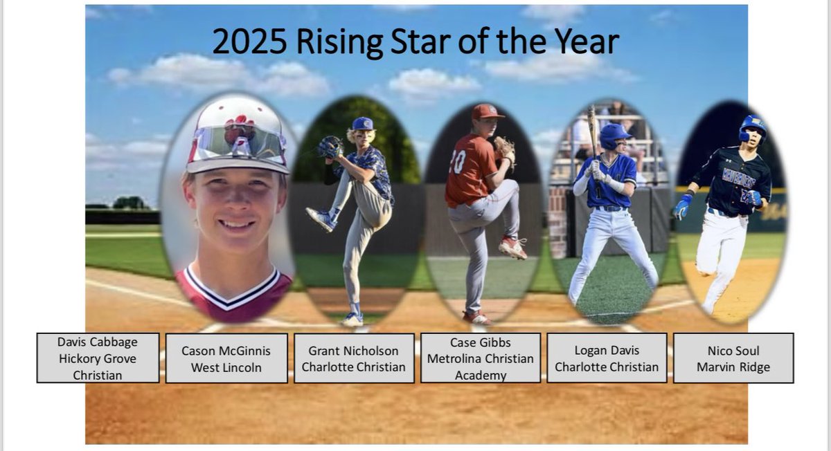 I am pleased and honored that, in addition to Pitcher of the Year, I have also been nominated for 2025 Rising Star of the Year at the @HotStoveDinner. Thank you @SCSportsReport! @PanthersProgram @CharChristAD @CHRISTIANBSBALL @WakeBaseball @CoachMoose31