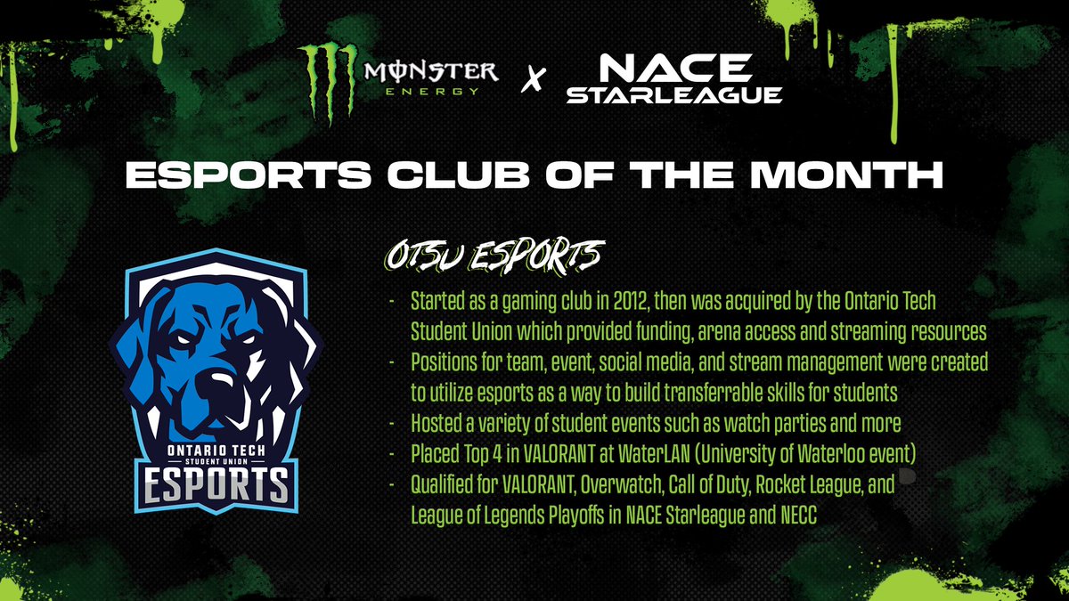 Give it up for <a href="/otsu_esports/">OTSU Esports</a>, your <a href="/MonsterEnergyCa/">MonsterEnergyCanada</a> Esports Club of the Month!

<a href="/the_OTSU/">Ontario Tech Student Union</a> &amp; <a href="/ontariotech_u/">Ontario Tech University</a> have made great strides to grow their esports program over the years, and we're excited to see them make even more monstrous moves! #UnleashTheBeast