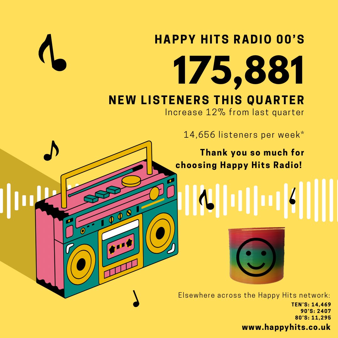 happyhitsuk's tweet photo. Th… th… THANK YOU! #RADIO #00s https://t.co/dB92qxnd6n