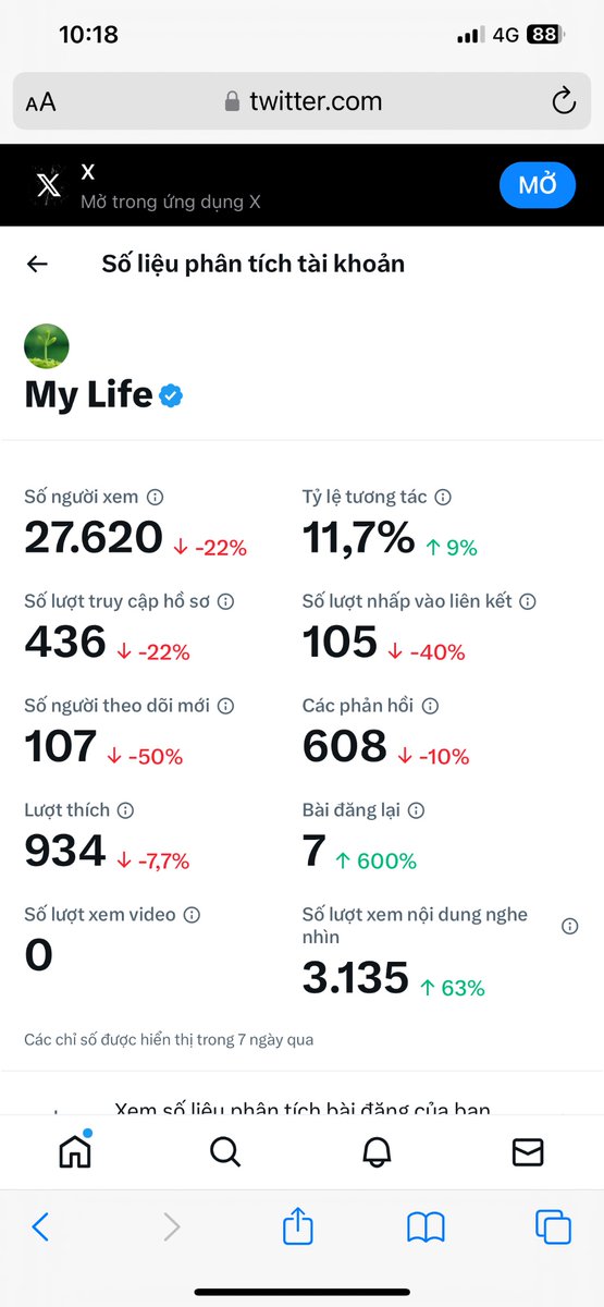 My Life tweet media