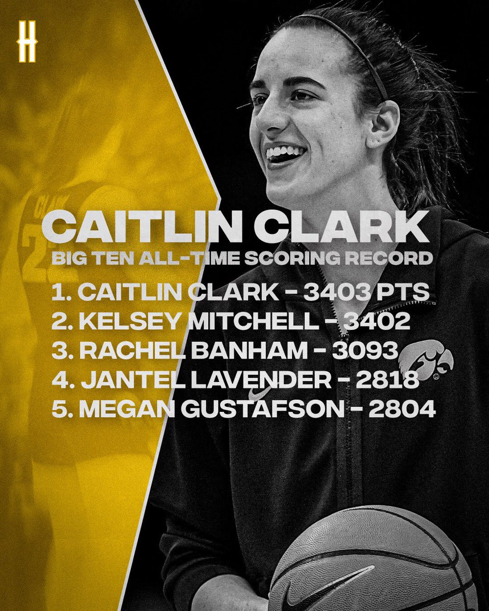 HuesmannKyle's tweet photo. Big Ten Scoring Record Broken 🚨

Caitlin Clark has passed former Ohio State G Kelsey Mitchell for 2nd on the NCAA all-time scoring list and first on the Big Ten all-time scoring list. https://t.co/PEZr96rMuW
