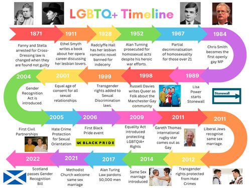 🏳️‍🌈 Celebrate! It's LGBTQ+ history month 🏳️‍⚧️