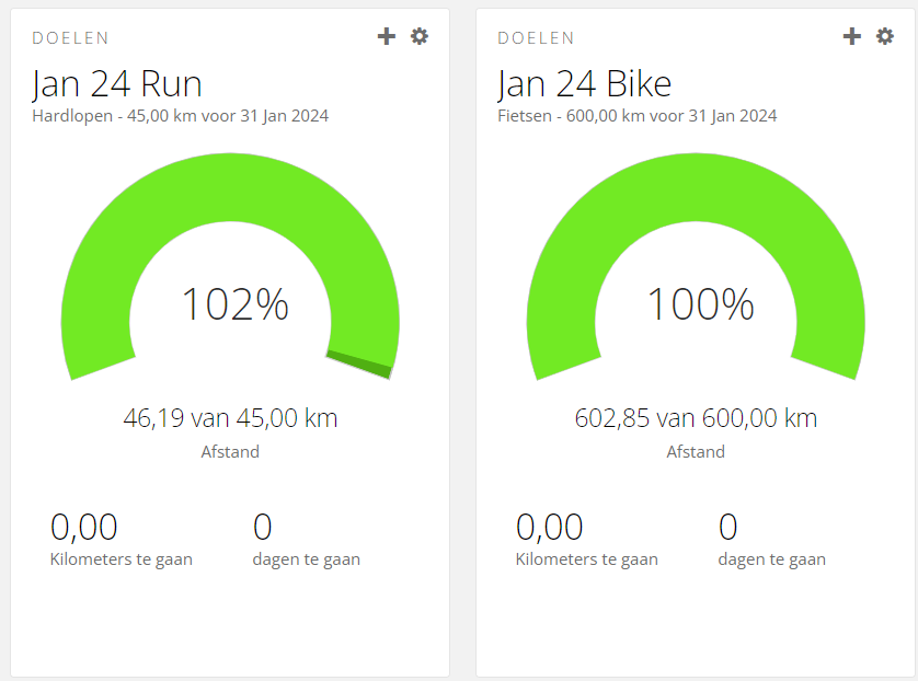 RudiHallet's tweet image. Mijn doelen voor januari behaald!
Niet slecht voor een 40 jarige uit 1962 😅!
#SMARTobjectives