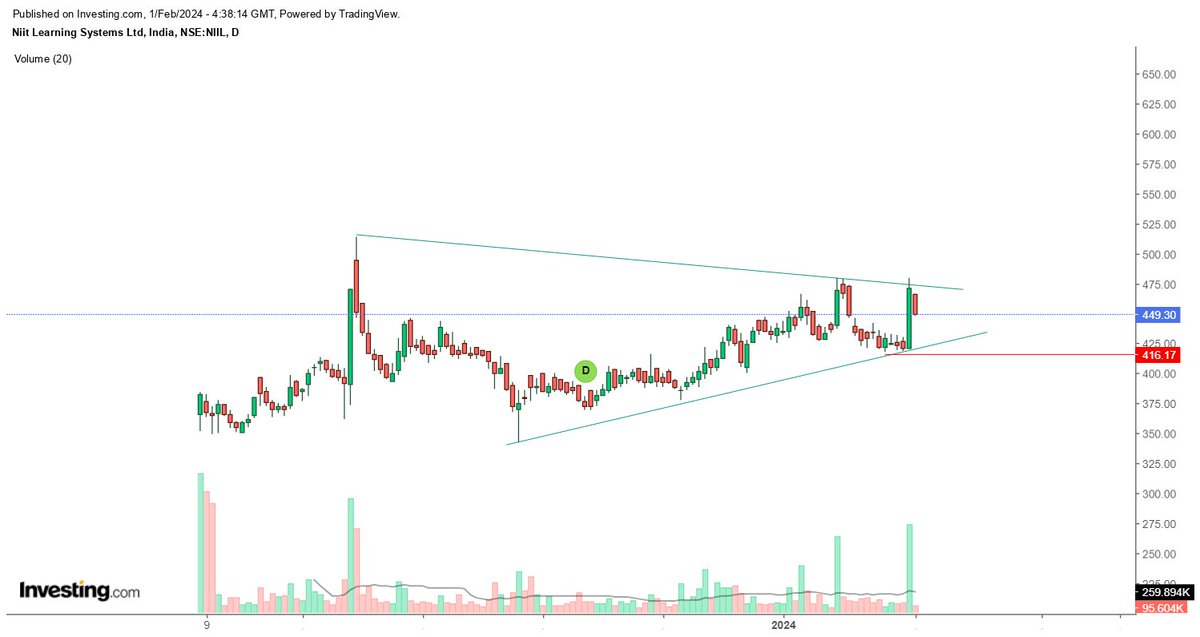 Vireen5's tweet image. NIIT Learning Systems Ltd
#NIITLearning