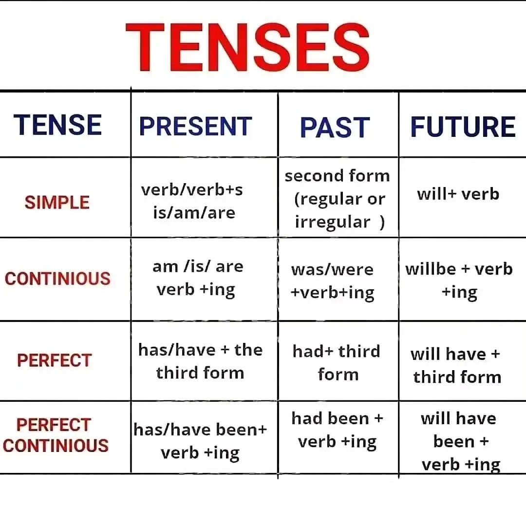 Learn English Grammar tweet media