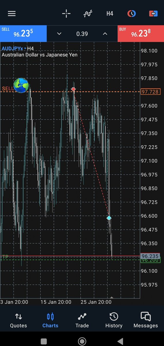 napstech's tweet photo. $AUDJPY 📘💙💙
6RR
HAPPY NEW MONTH 🎉 https://t.co/oEszpHJ62w