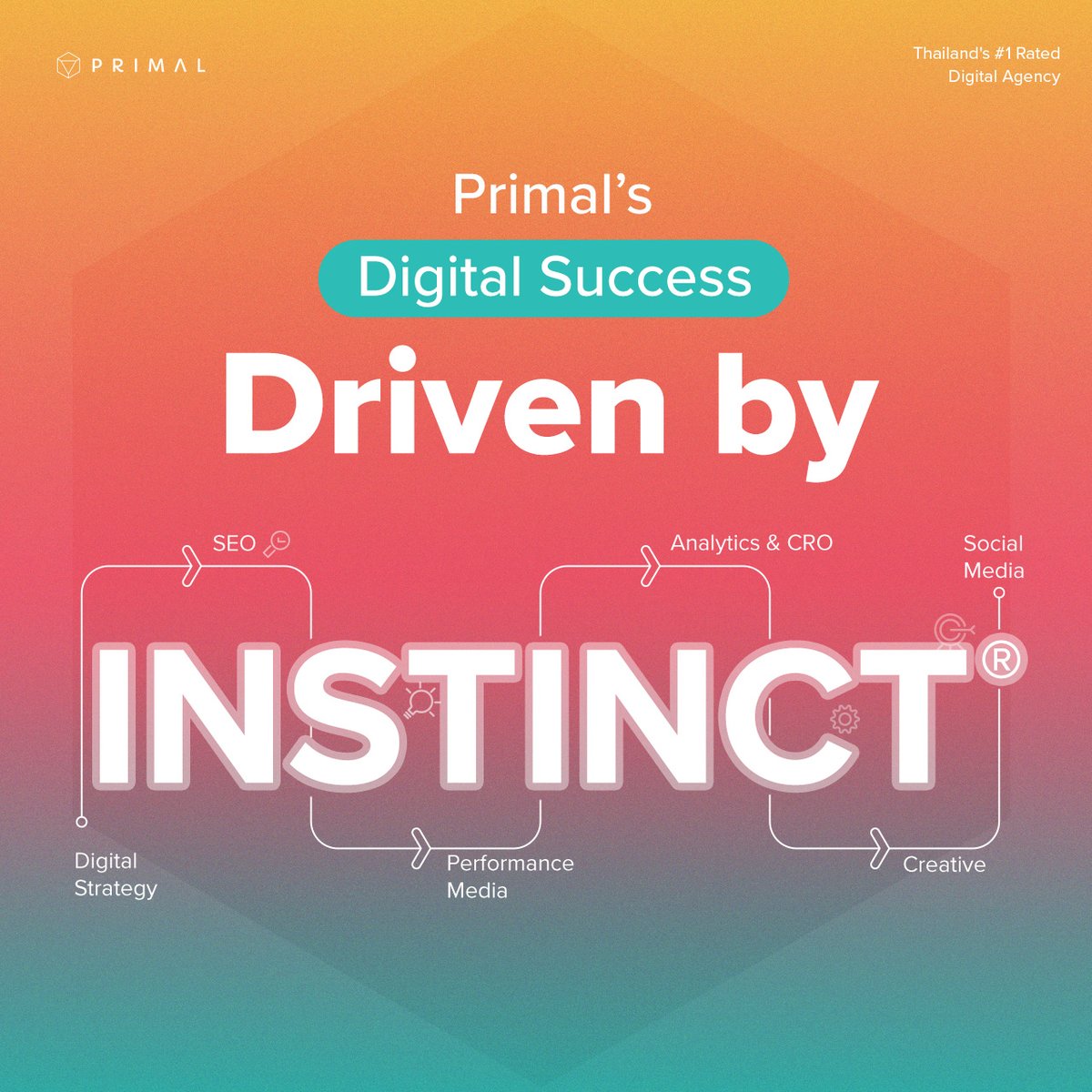 prmlagency's tweet photo. INSTINCT® is a strategic blend of consumer and brand understanding, culminating into actionable, accountable #business #strategies that deliver tangible results (that is directly linked to business growth).

Read More 👉 https://t.co/ABc1IeZgFH https://t.co/R1XmsJILYp