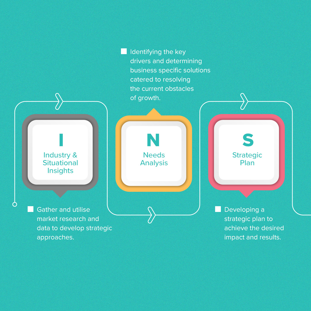 prmlagency's tweet photo. INSTINCT® is a strategic blend of consumer and brand understanding, culminating into actionable, accountable #business #strategies that deliver tangible results (that is directly linked to business growth).

Read More 👉 https://t.co/ABc1IeZgFH https://t.co/R1XmsJILYp