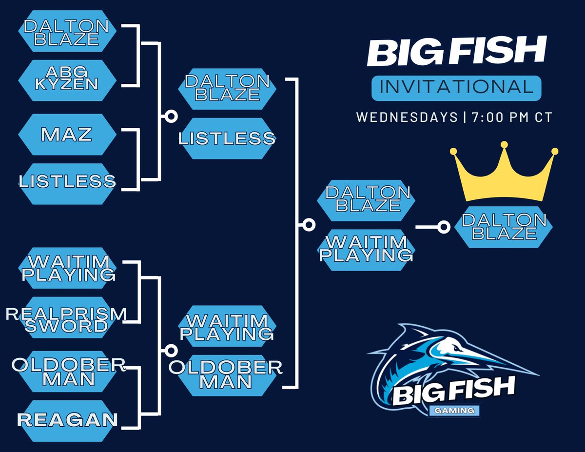 Big Fish Gaming tweet media