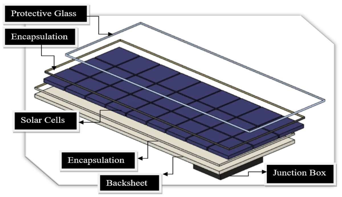 MDPIEnvironment's tweet image. ⚡New #Review_Paper in #Solar  
📚&quot;A Review of Photovoltaic Module Failure and Degradation Mechanisms: Causes and Detection Techniques&quot;  
✍️By Hussain Al Mahdi, Paul G. Leahy, Mohammad Alghoul and Alan P. Morrison 
👉Read more at: mdpi.com/2673-9941/4/1/3  #PV_module #photovoltaic