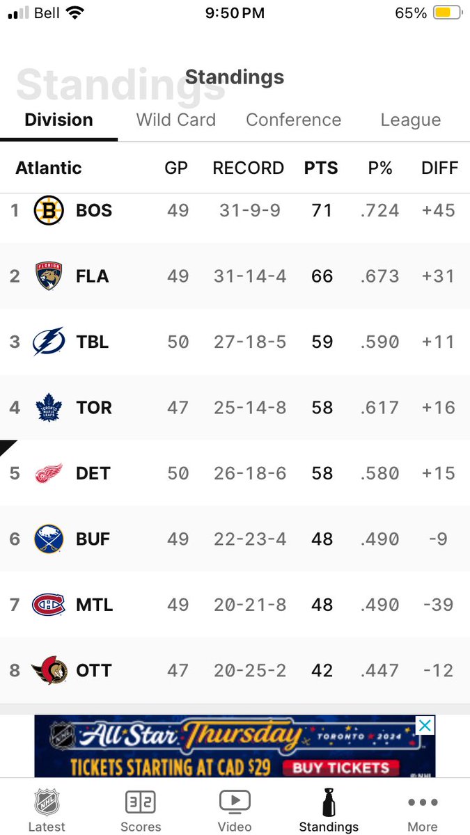 nicholas_niro's tweet photo. Before all the creepy crawling sens fans come out of the basement, here is something to reassure you that you guys are not a good hockey team. Thereโs a positive to this tho sens fans, you only need 16 more points in your next 3 games to tie us. #itsdoable https://t.co/9Q93jiCPR0