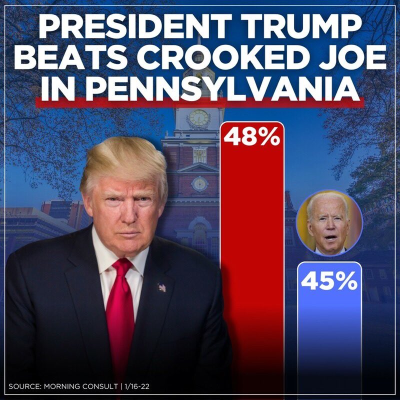 TrumpDailyPosts's tweet photo. https://t.co/3yrgur8tys