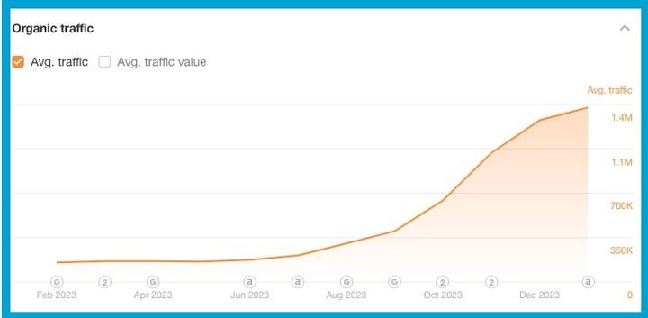 Cyrus SEO tweet media