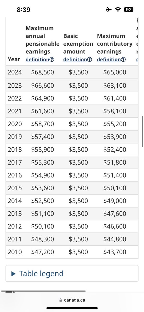 hamoline_st's tweet image. Long live the queen, I love Taxes! Please take more of my money! #CPP2 coming at you live from the #tyranicaltrudeau #government #communistcanada  #taxes