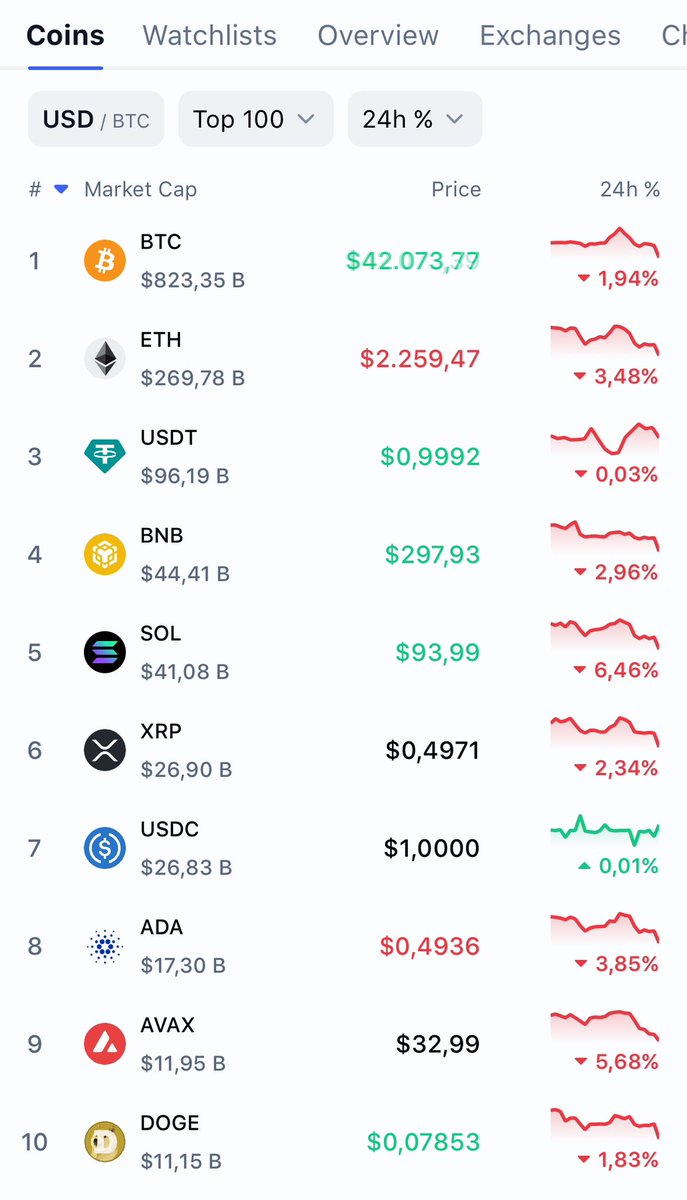 CoinMarketCap tweet media