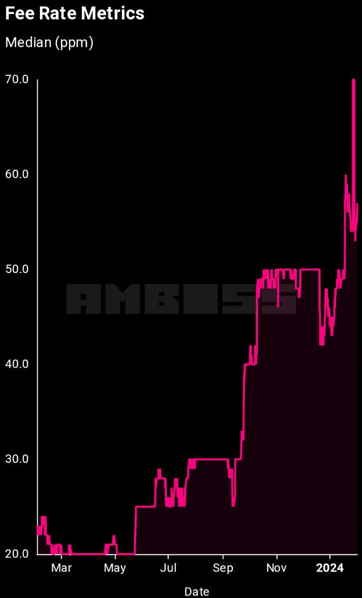 Show me another payment network where the transaction fee is 0.0056% while still being decentralized, censorship-resistant, and private.