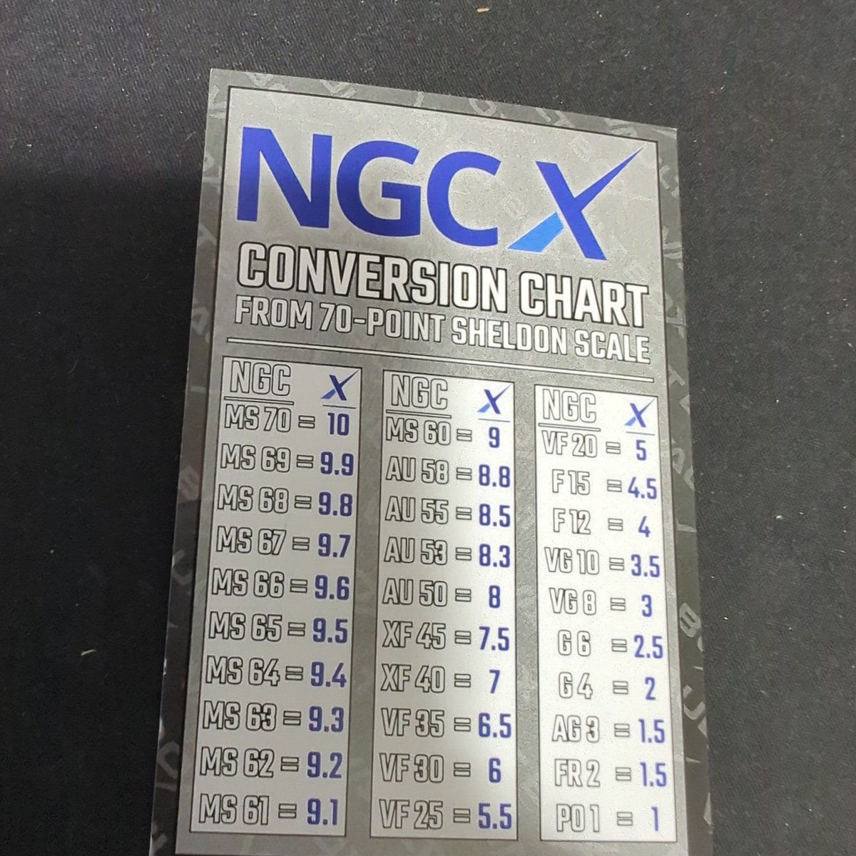 Am I the only one that has a problem with the new @NGCcoin ngcx grading scale? I mean, I like the new 1-10 but come on, you need to differentiate FR2-1.5 from AG3-1.5 for the low ball sets, having so much room and you left those two the same🤦, 1.3 and 1.6?