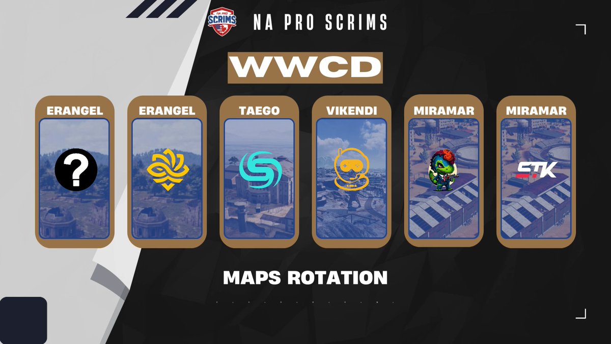 jaalsgg's tweet photo. Resultados NA PRO SCRIMS
Felicitaciones a los chicos de #GASCANS por llevarte el primer lugar 🔥
Agradecimiento a toda la gente que vino al canal ❤️ https://t.co/ltHHhV7L3F