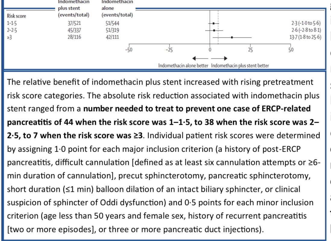 Saqib Walayat (@saqibwalayat) on Twitter photo Indomethacin plus PD stenting better in preventing post ercp pancreatitis than indomethacin alone <a href="/LancetGastroHep/">The Lancet Gastroenterology & Hepatology</a> randomized non inferiority trial
#GITwitter #MedTwitter
pubmed.ncbi.nlm.nih.gov/38219767/#:~:t…. Indomethacin plus PD stenting better in preventing post ercp pancreatitis than indomethacin alone <a href="/LancetGastroHep/">The Lancet Gastroenterology & Hepatology</a> randomized non inferiority trial
#GITwitter #MedTwitter
pubmed.ncbi.nlm.nih.gov/38219767/#:~:t….