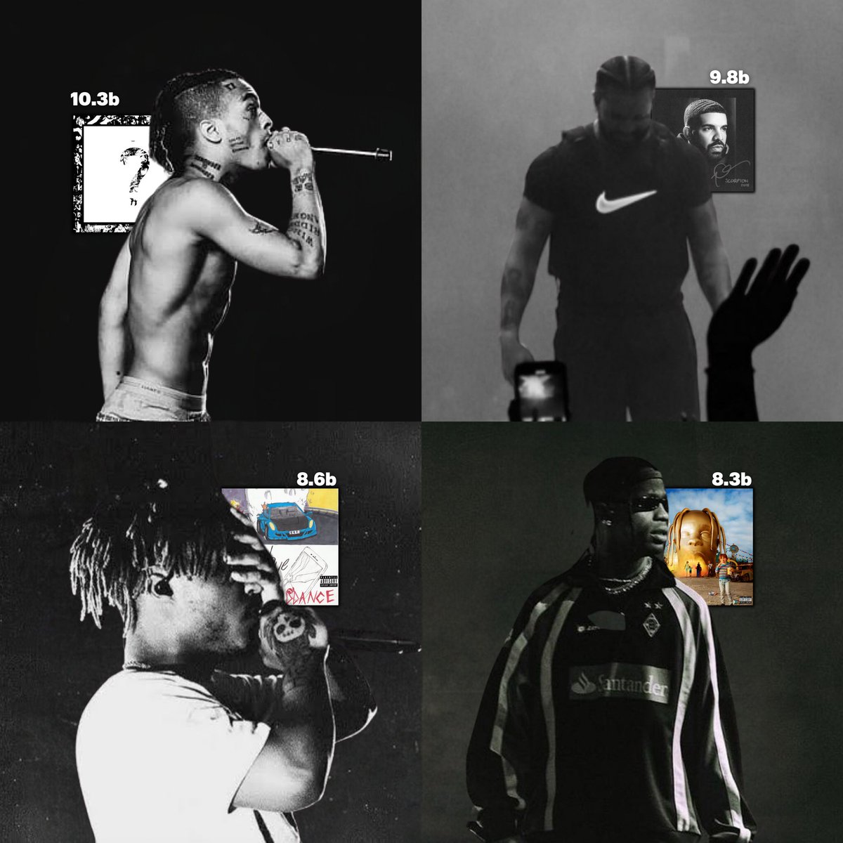 HipHopAllDay's tweet photo. RAP FACT: Four of the five most streamed rap albums of all time were released within five months of each other 🤯

Was summer 2018 the greatest time to be a hip-hop fan?