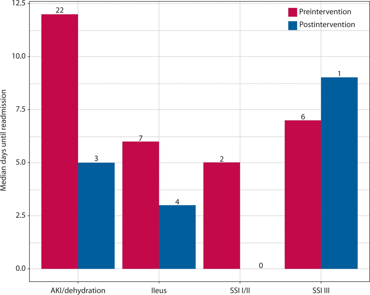 DCRjournal (@dcrjournal) on Twitter photo Oral rehydration solution & post-discharge visits by trained nursing staff decreases readmission in pts with new ileostomies. Read more in this month's #DCRJournal: bit.ly/41Uf9aQ
<a href="/kwestfall23/">Kristen Westfall MD, MPH</a> <a href="/rivardsj/">Samantha Rivard, MD</a> <a href="/amysuwanabol/">Pasithorn Suwanabol</a> <a href="/robertclearymd/">Robert Cleary</a> <a href="/me4_so/">SoMe4Surgery</a> <a href="/ACPGBI/">@ACPGBI</a> <a href="/drtracyhull/">Tracy Hull</a> <a href="/ASCRS_1/">ASCRS_1</a> Oral rehydration solution & post-discharge visits by trained nursing staff decreases readmission in pts with new ileostomies. Read more in this month's #DCRJournal: bit.ly/41Uf9aQ
<a href="/kwestfall23/">Kristen Westfall MD, MPH</a> <a href="/rivardsj/">Samantha Rivard, MD</a> <a href="/amysuwanabol/">Pasithorn Suwanabol</a> <a href="/robertclearymd/">Robert Cleary</a> <a href="/me4_so/">SoMe4Surgery</a> <a href="/ACPGBI/">@ACPGBI</a> <a href="/drtracyhull/">Tracy Hull</a> <a href="/ASCRS_1/">ASCRS_1</a>