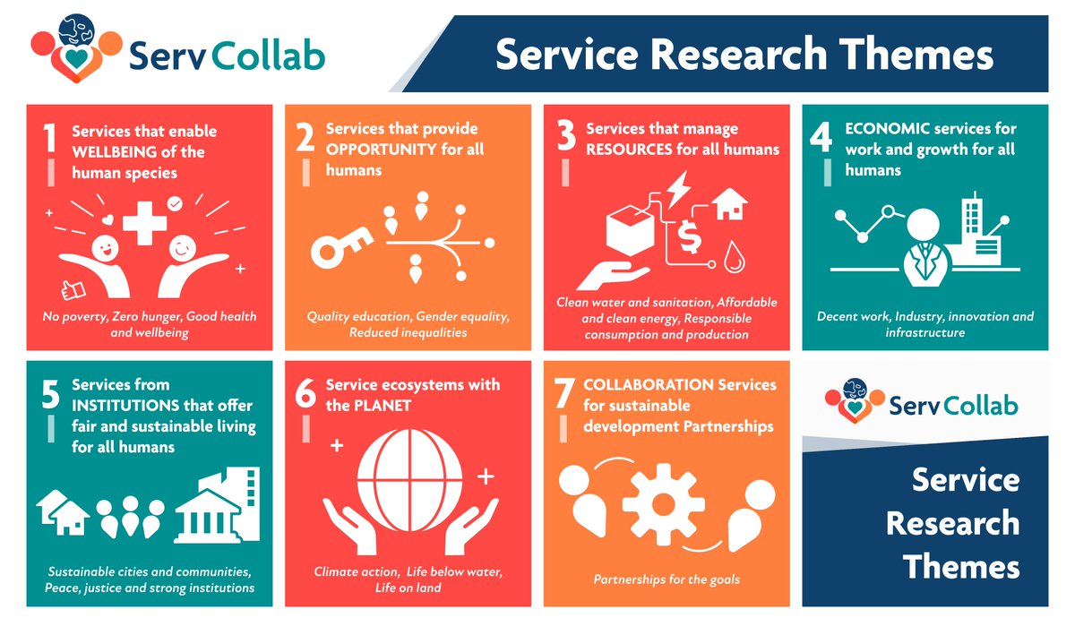 @servcollab tweet media