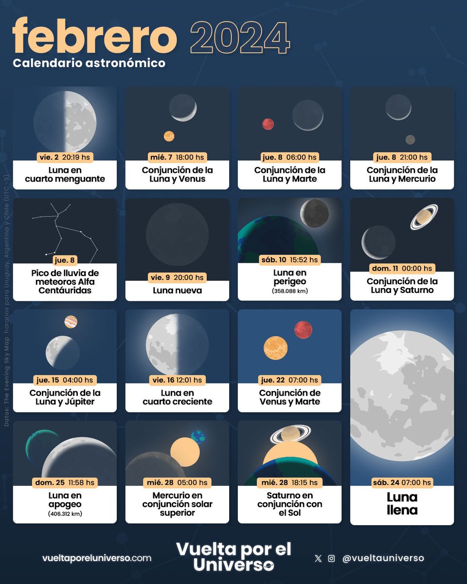 Calendario lunar de enero 2024: Fases lunares, eclipses y lluvia de  estrellas