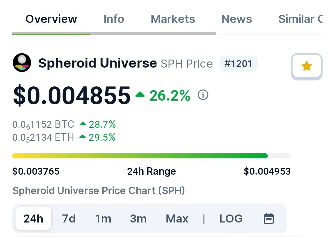 Undervalued gem 💎 $SPH @Spheroid_io