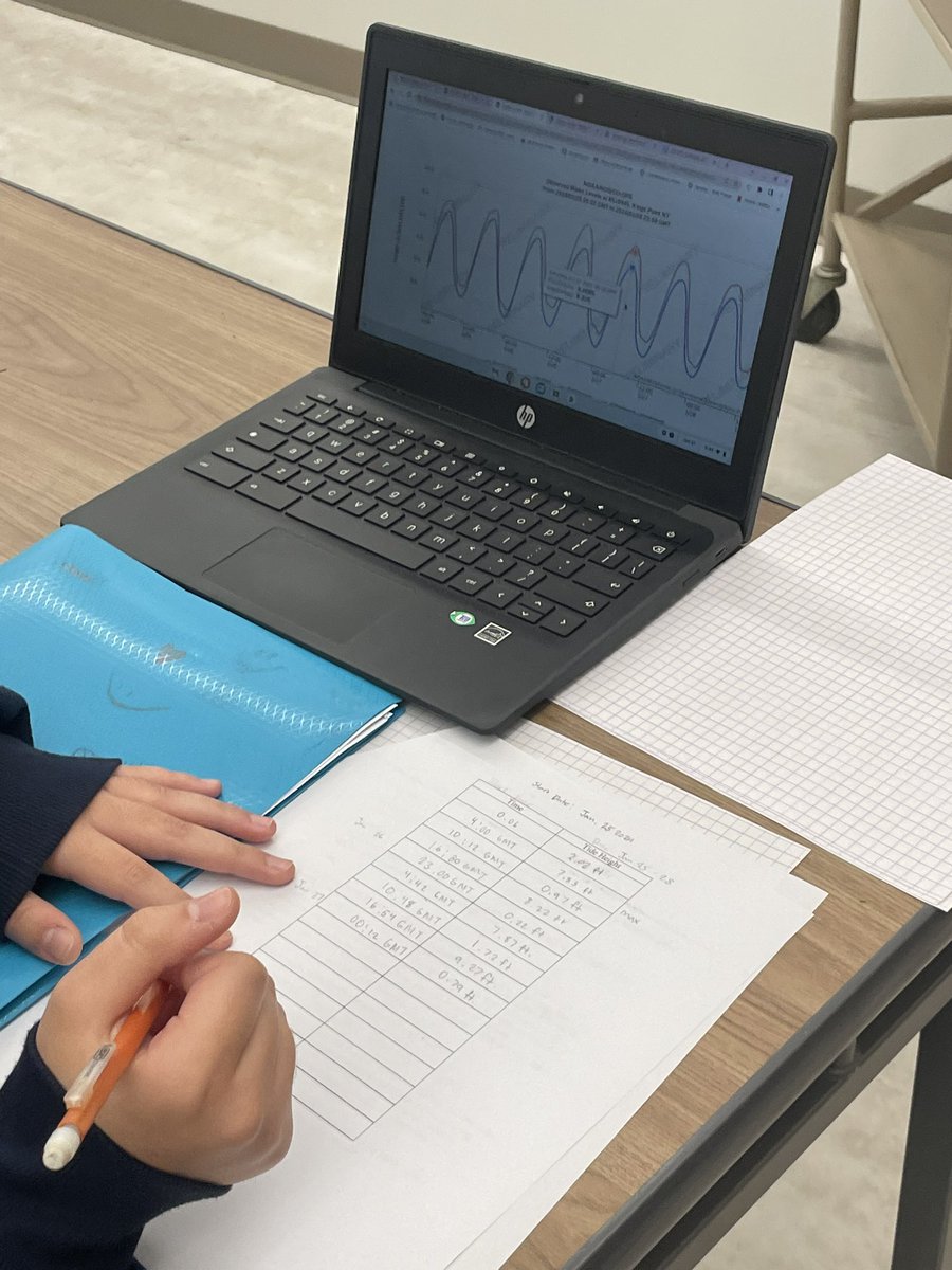 MsMcMurrin's tweet photo. Our CPDA Magnet students are learning some real world applications in their math class with Ms. Strauss! @GrantCPDAMagnet https://t.co/RVnqgXSQ3H