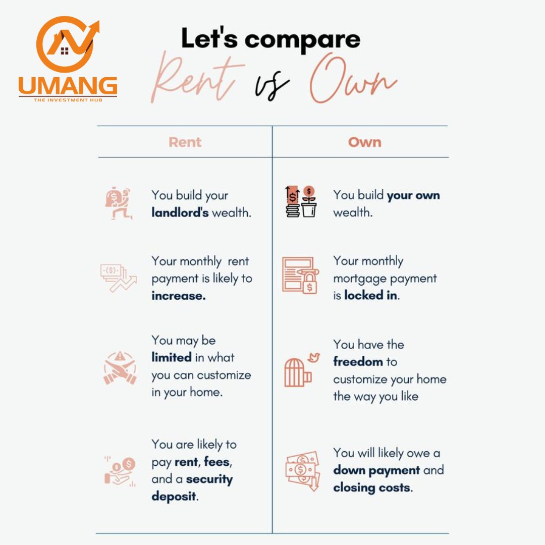 UmangProperties's tweet photo. Renting vs Owning!
Find whats best for you in Virar, Nalasopara, Vasai & Naigaon!
To know more, kindly contact Mr. Hitesh Patil :
9021895199 / 7038454415.
#UmangProperties
#realestate #property #home #house #dreamhome
#family https://t.co/JPNCwLTh5p