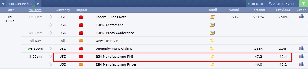 📌Incoming USD News📌
ISM Manufacturing PMI
🔵A higher than forecast data should be taken as Positive/Bullish for USD.
🔵While a lower than forecast data should be taken as Negative/Bearish for USD.
#DXY #USD #XAUUSD #GOLD #EURUSD #NASDAQ #US30 
<a href="/NextGenTrading8/">Mohsin Raja</a>