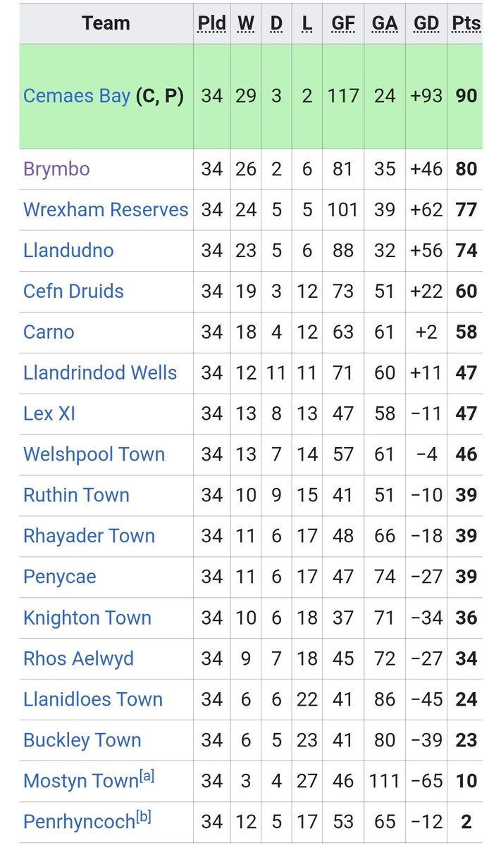 Chris Parry tweet media