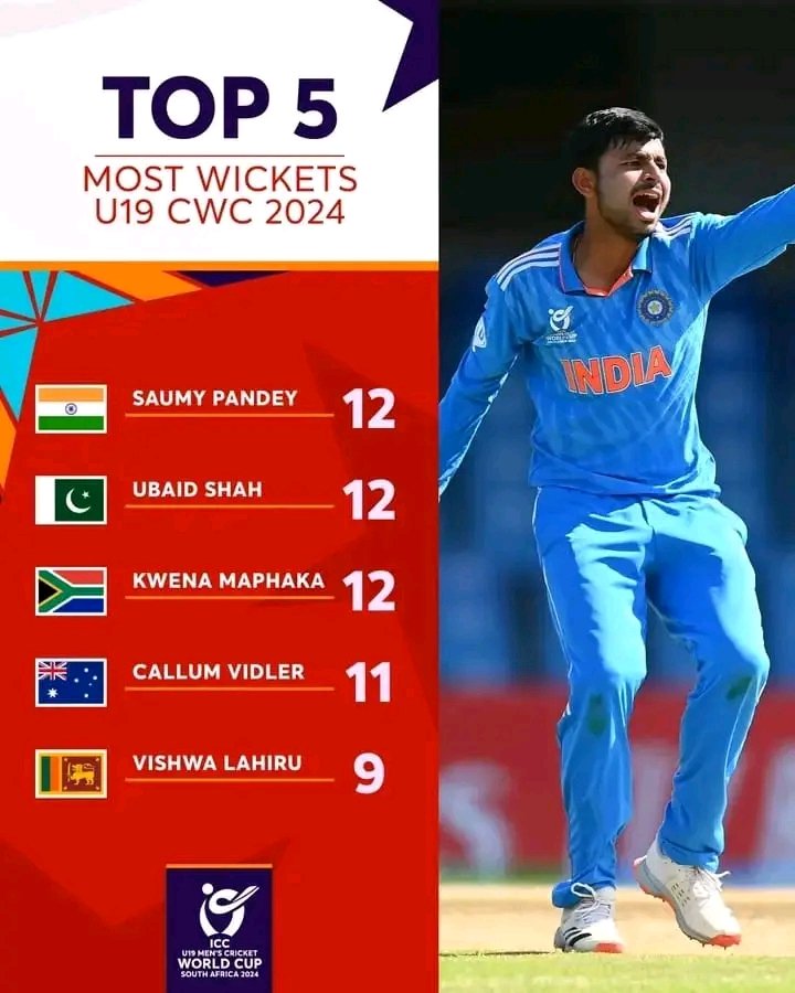 Plenty of candidates for the top wicket-taker spot at #U19WorldCup ✅✨✨👇🏻

More stats ➡️ Cricket Updates 

#u19worldcup2024 #U19CWC #U19WorldCup #wickettaker #LiveMatchToday #cricket #needfollowers #followmeplease
