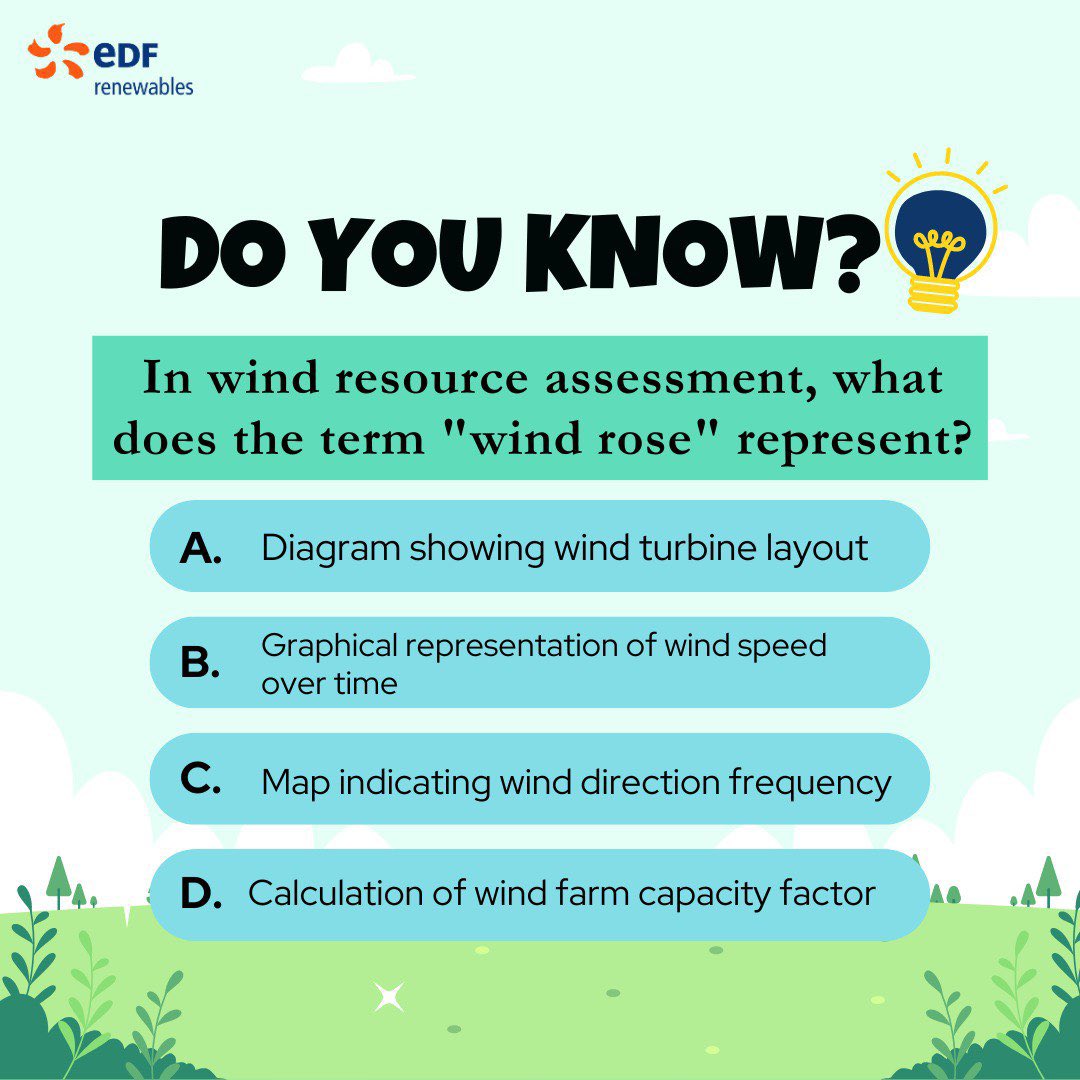 Another day - Another question 😃
Let’s check your knowledge again💡 🙋 #doyouknow

Comment your answers below 👇 

#EDFRenewablesIndia #Renewables #knowledgeispower #sustainability #switchtorenewables #windpower #windturbines