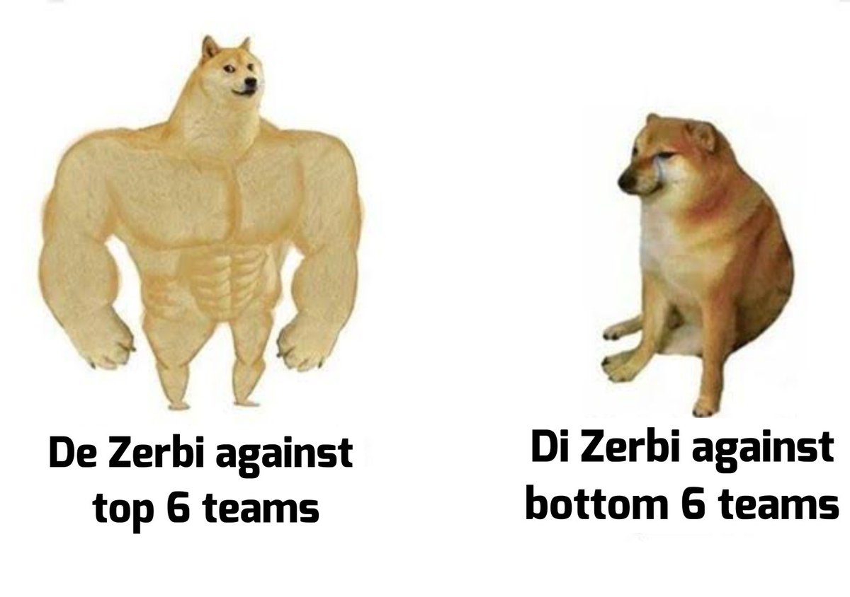keralista's tweet photo. #DiZerbi https://t.co/fljpF8XhzW