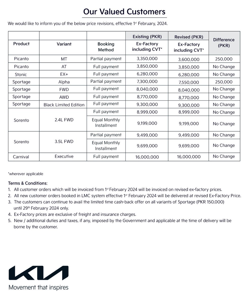 KiaMotorsPK's tweet image. This is an official Press Release from Lucky Motor Corporation.