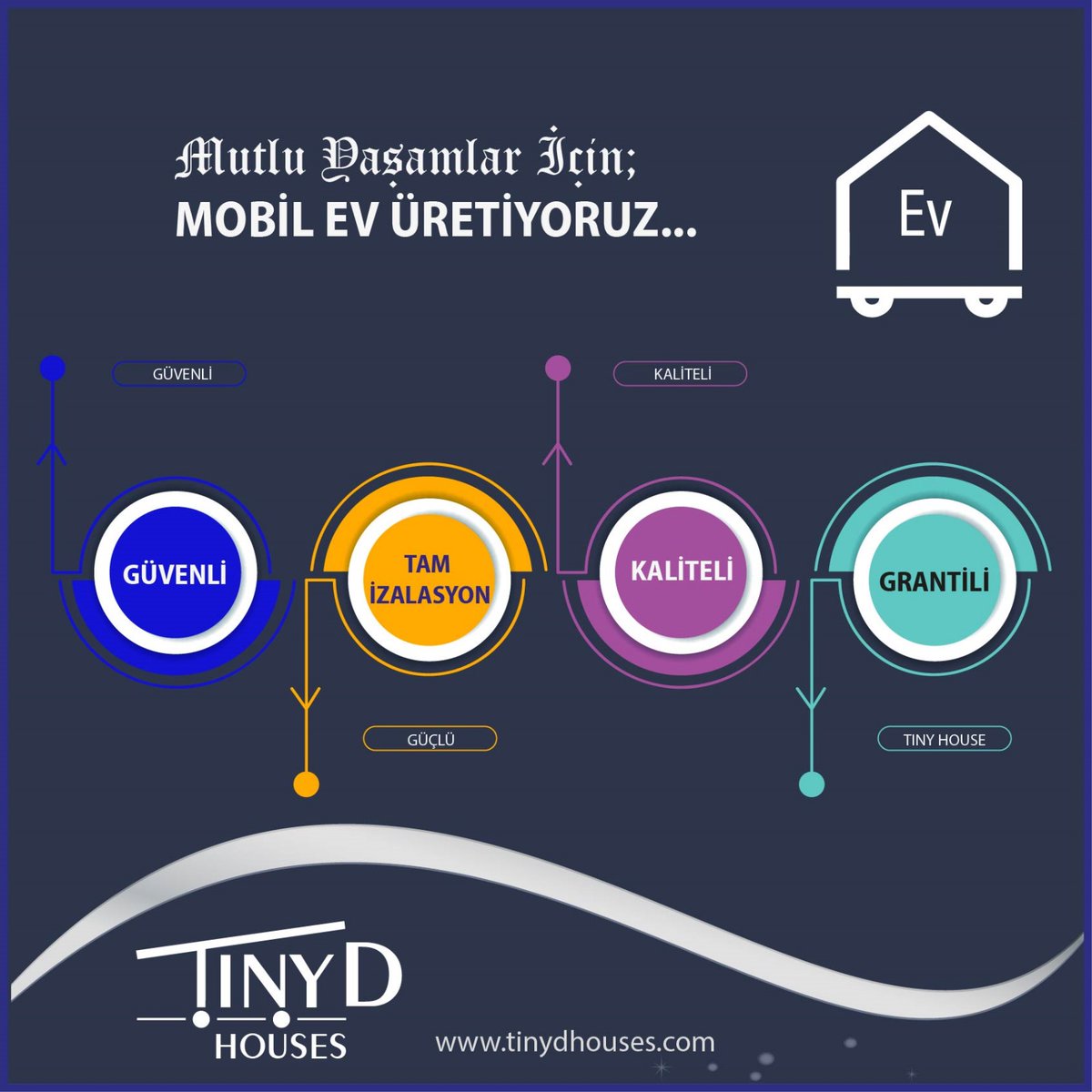 tinyd_houses's tweet photo. Mutlu Yaşamlar İçin Mobil Ev Üretiyoruz...
Detaylı bilgi ve iletişim için;
📞 +90 532 437 21 17
📞 +90 536 344 05 22
☎️ +90 266 243 60 41
🌐https://t.co/VVMU2QNyiQ
#TinydHouses #TinyHouse #MobileHouse #MobileEv #TekerlekliEv #Minimalist #DoğaEvi #YürüyenEv #Bungalow #Prefabrik https://t.co/y8QbVD8962