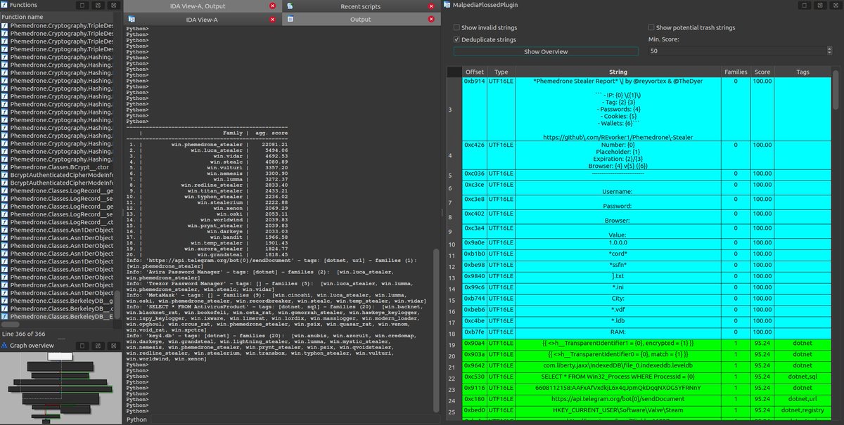 📣We updated 'Malpedia FLOSSed'. TL;DR: More data, cleaner Rust/Go/Dotnet strings, various tags! We also created a public web service to make this data more accessible: strings.malpedia.io, as well as an IDA plugin as a demo use case. Read more -> github.com/malpedia/malpe…