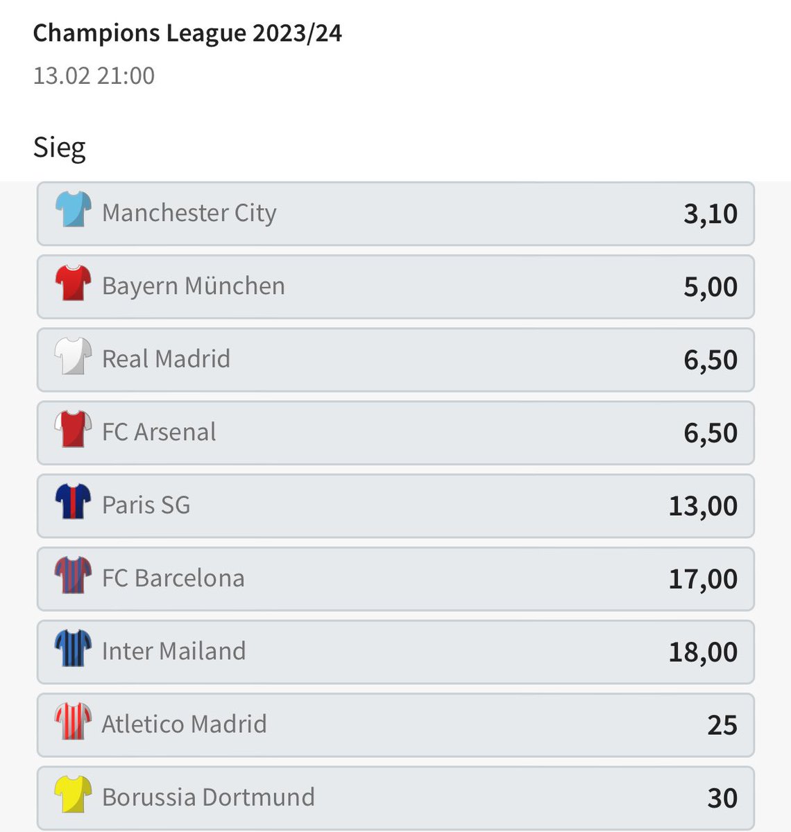 Krass, Dortmund hat einfach ne 30er Quote die Championsleague zu gewinnen…Also wenn ihr 10€ einsetzt, verliert ihr 10€